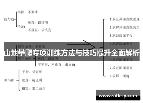 山地攀爬专项训练方法与技巧提升全面解析