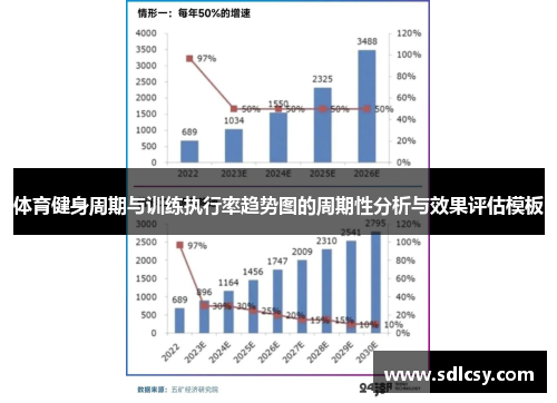 体育健身周期与训练执行率趋势图的周期性分析与效果评估模板