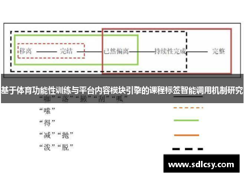 基于体育功能性训练与平台内容模块引擎的课程标签智能调用机制研究