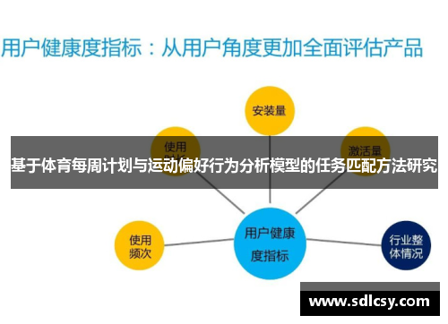 基于体育每周计划与运动偏好行为分析模型的任务匹配方法研究