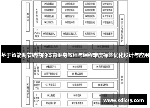 基于智能调节结构的体育健身教程与课程难度标签优化设计与应用