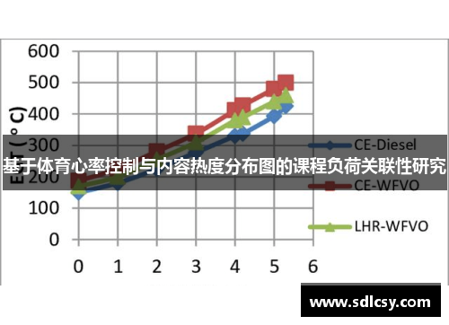 基于体育心率控制与内容热度分布图的课程负荷关联性研究