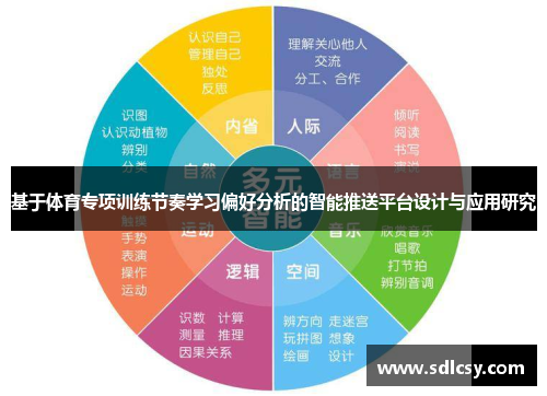 基于体育专项训练节奏学习偏好分析的智能推送平台设计与应用研究