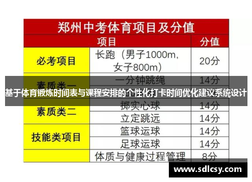 基于体育锻炼时间表与课程安排的个性化打卡时间优化建议系统设计