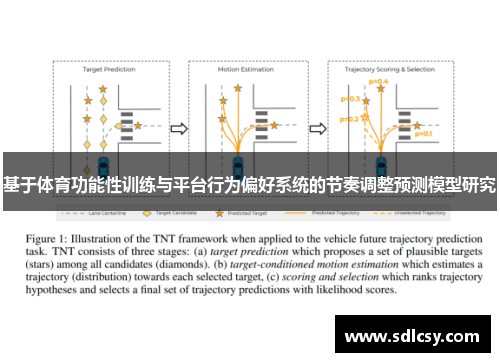 基于体育功能性训练与平台行为偏好系统的节奏调整预测模型研究
