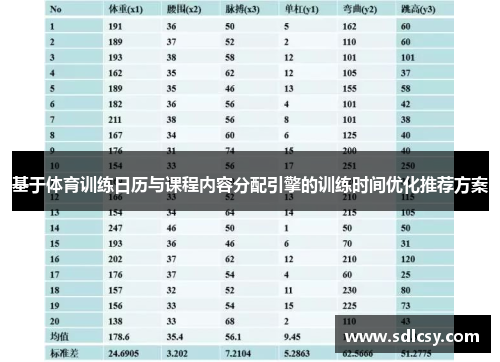 基于体育训练日历与课程内容分配引擎的训练时间优化推荐方案